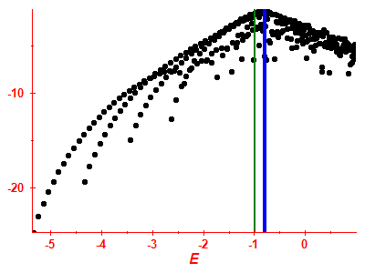 Strength function log